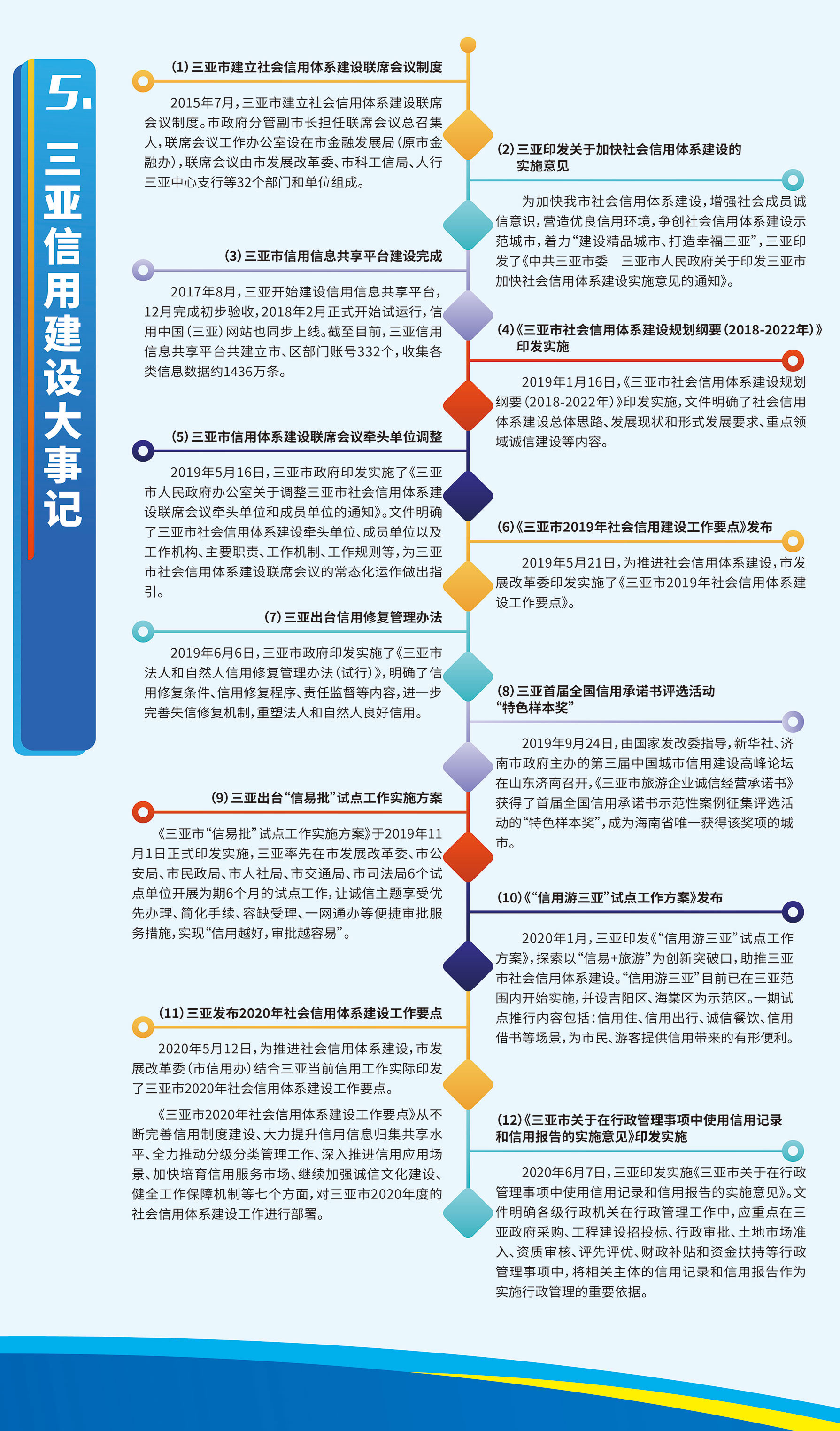 信用三亞：三亞市社會信用體系建設成就展（圖9).jpg